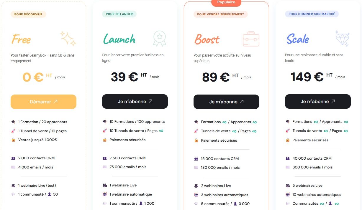 Tarifs learnybox