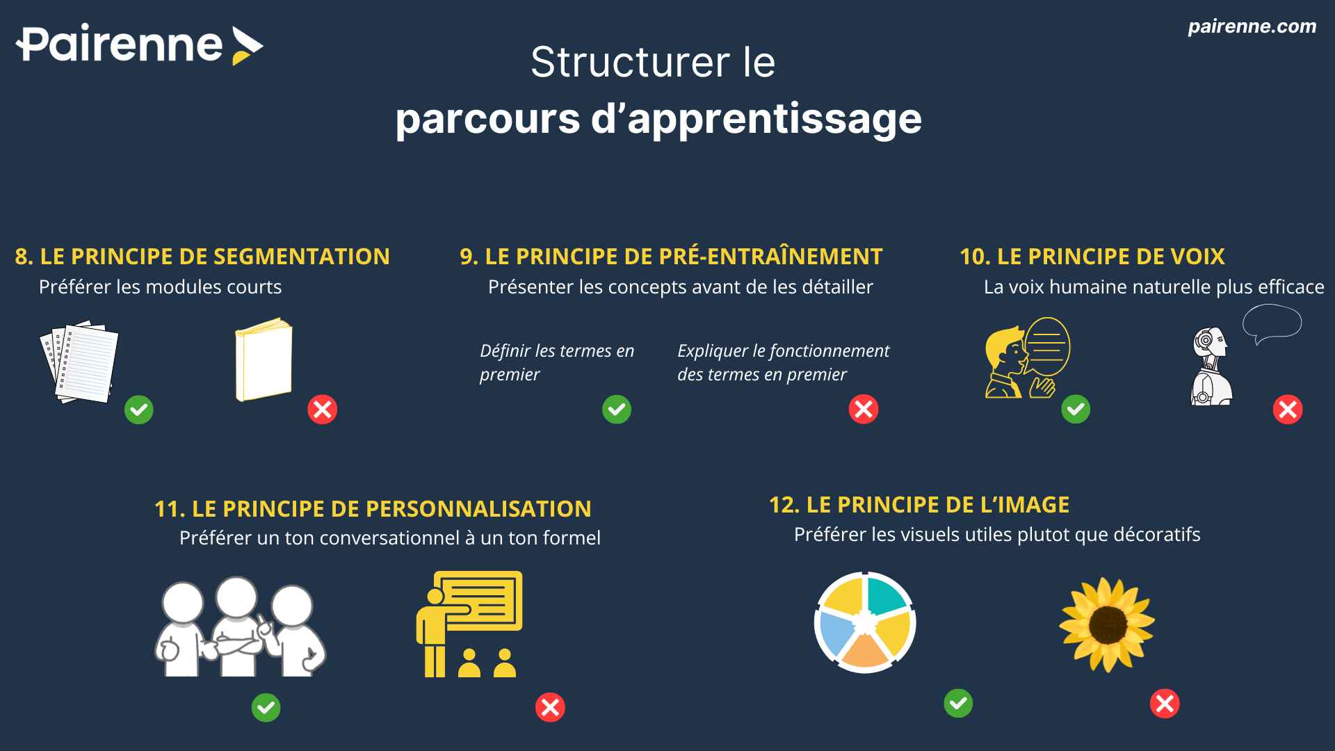Les 12 principes de Mayer - apprentissage