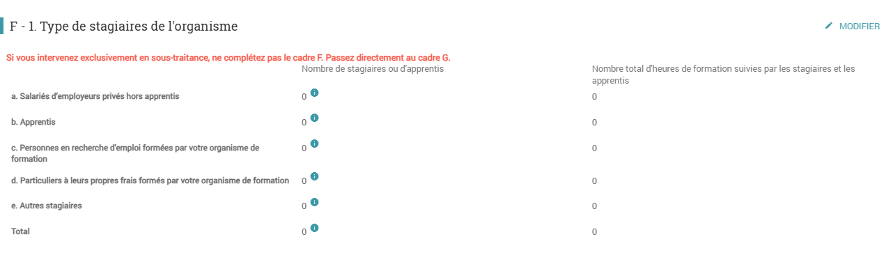 Bilan pédagogique formation
