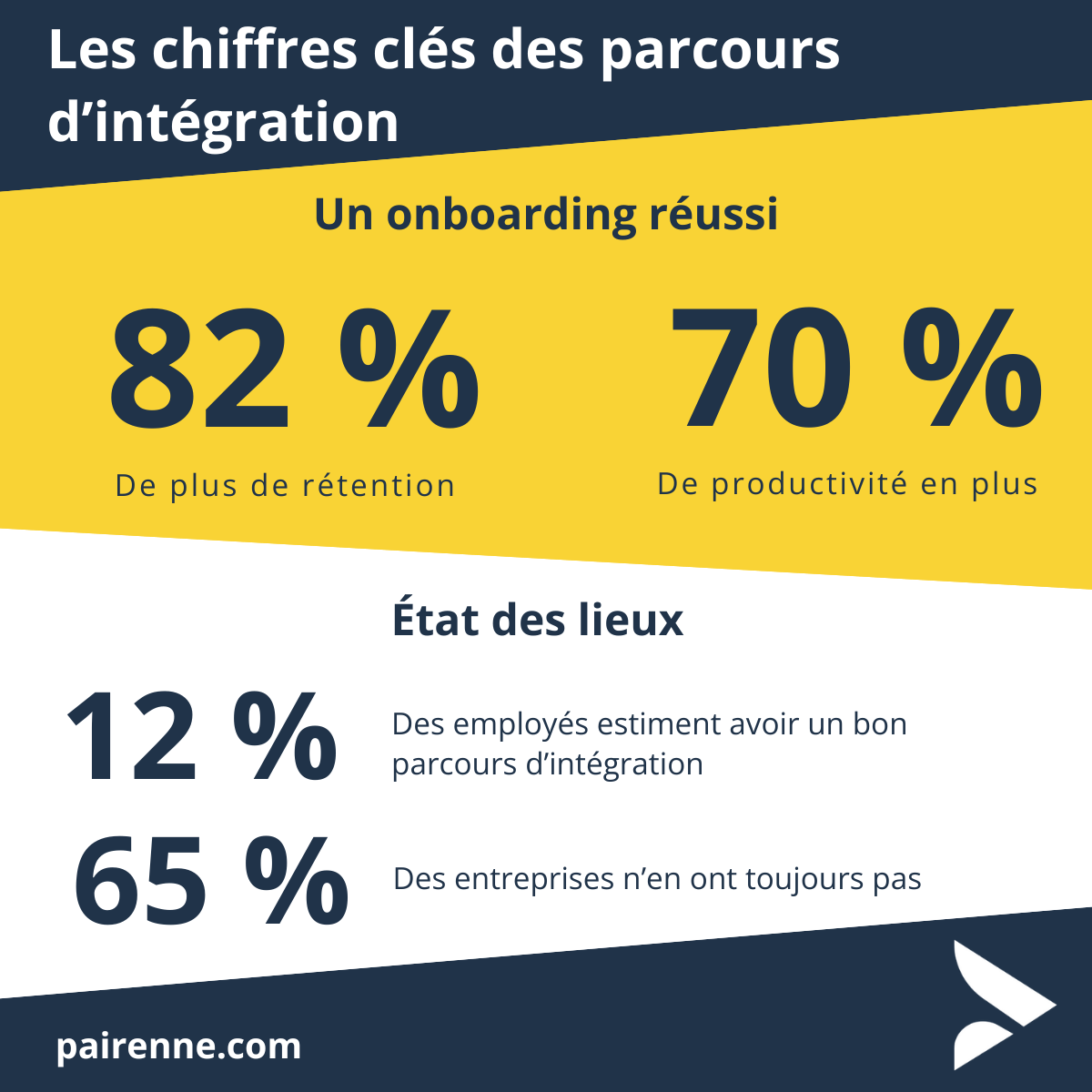 Les chiffres clés de l'onboarding