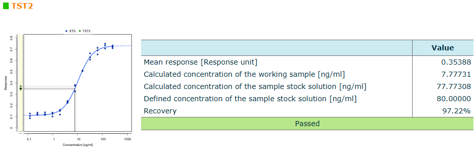 A table showing the interpolation result of one test sample