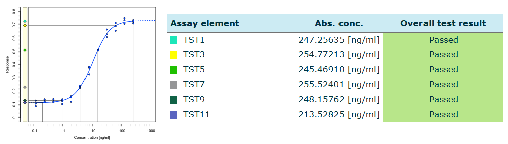 A graphic showing the interpolation result on the dashboard