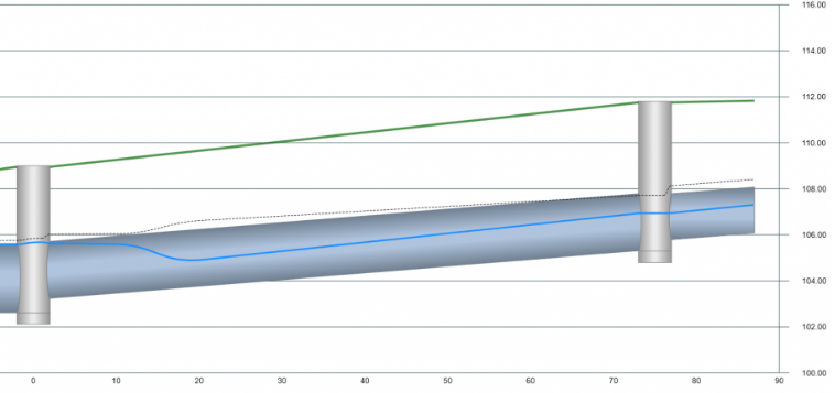 Autodesk Hydraflow Storm Sewers: An Introduction to Stormwater ...