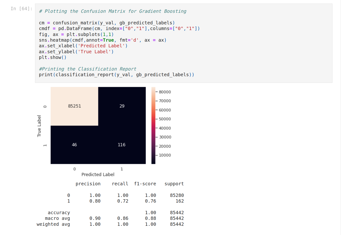 shape of the dataset