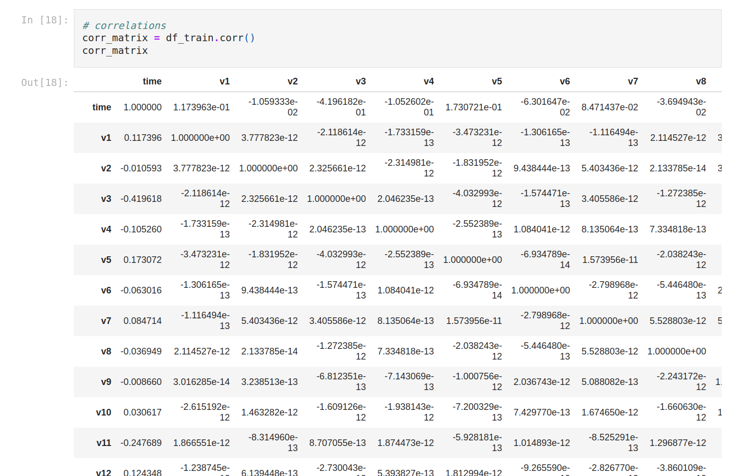 shape of the dataset