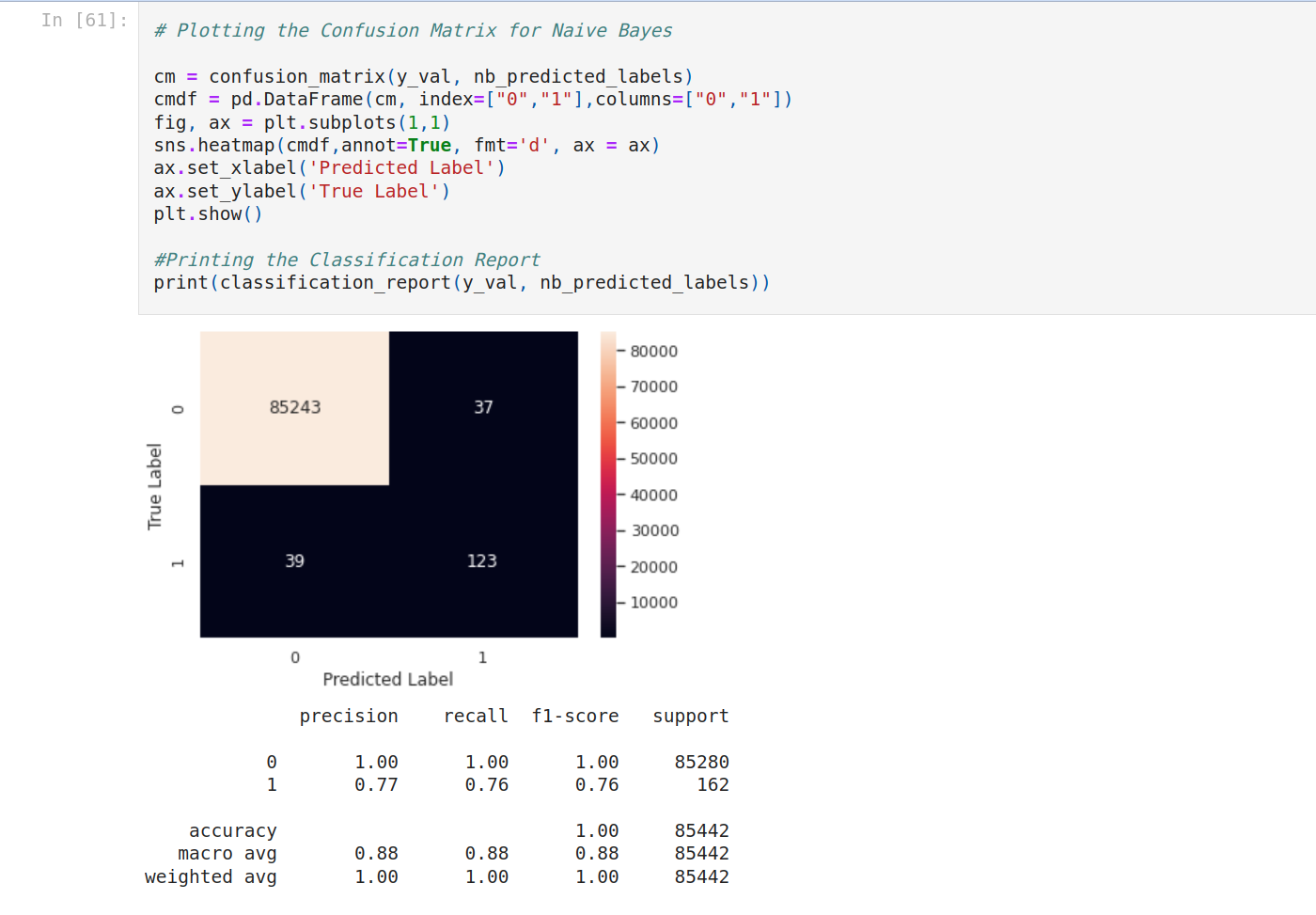 shape of the dataset