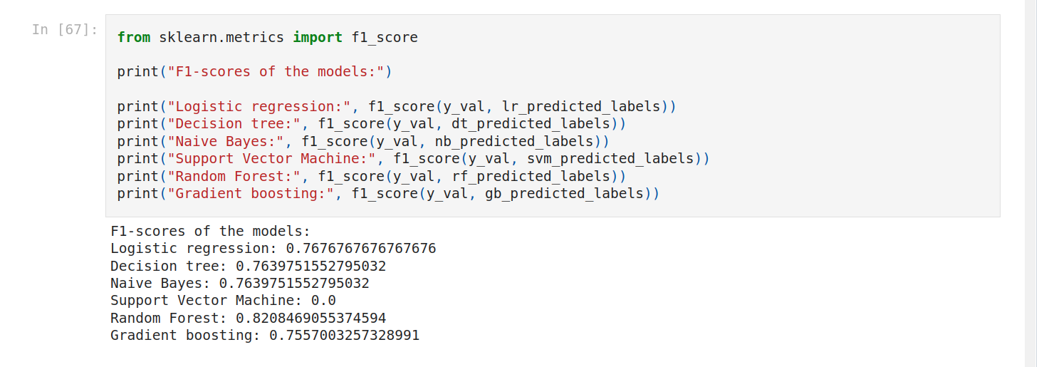 shape of the dataset