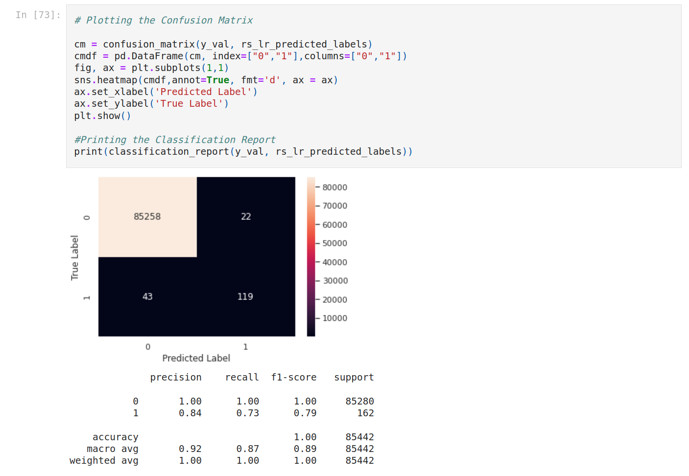 shape of the dataset