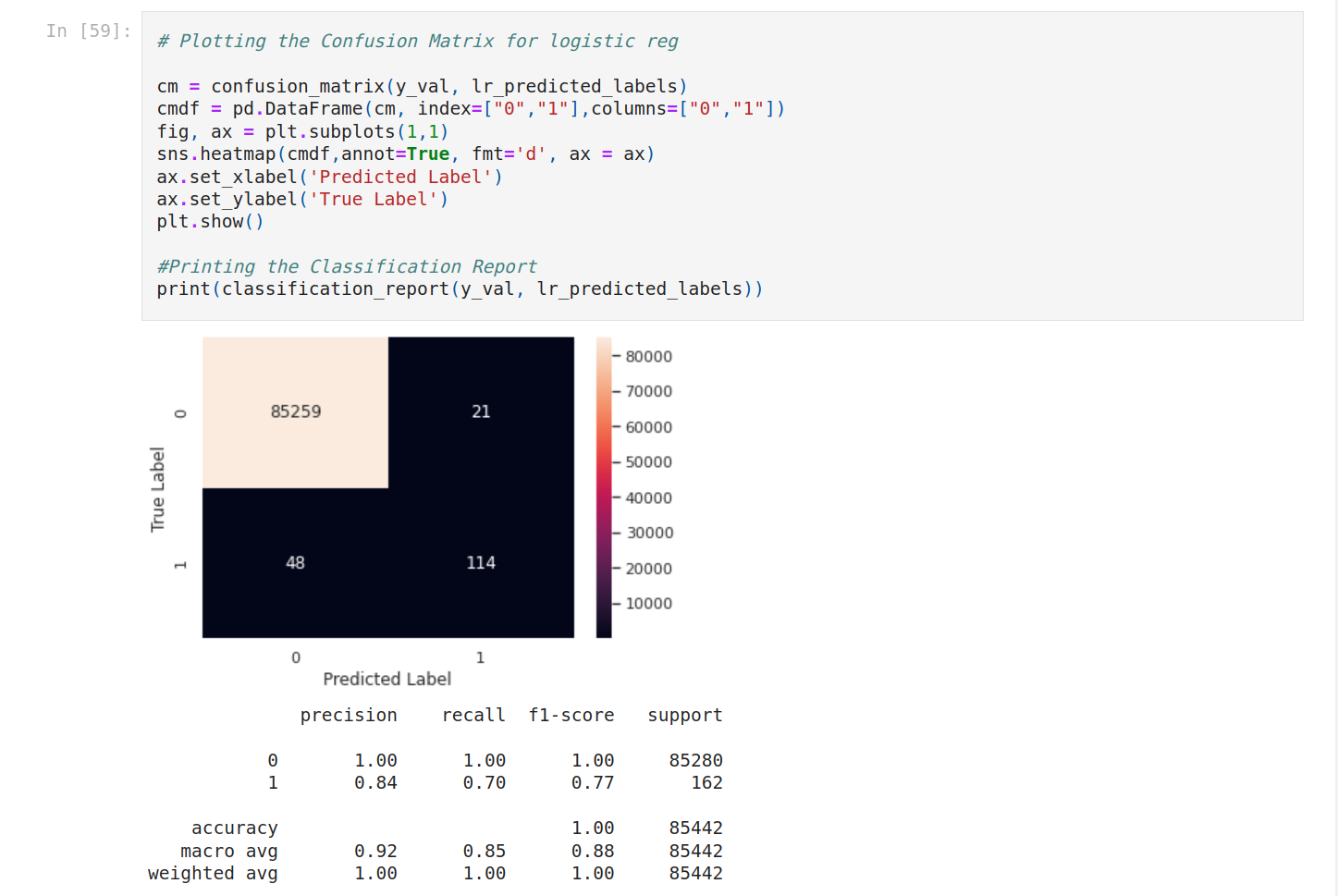 shape of the dataset