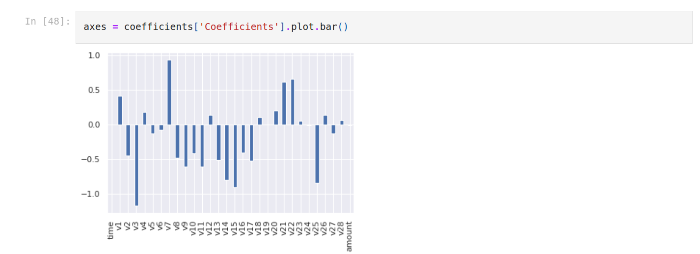 shape of the dataset