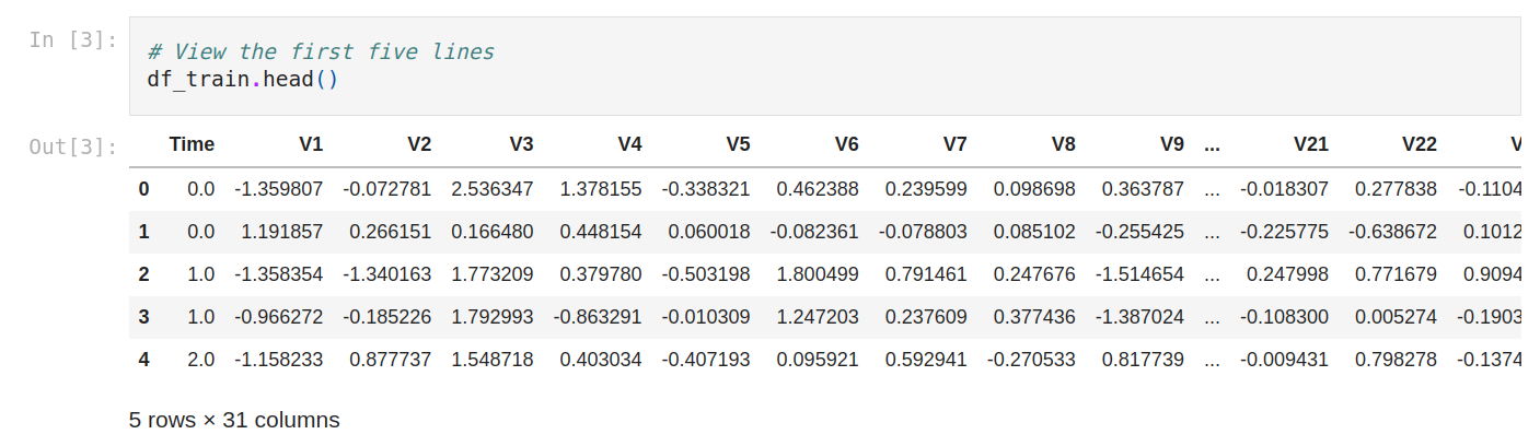 Exploratory data analysis