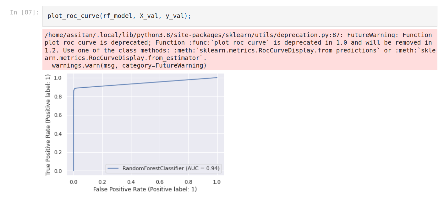 shape of the dataset