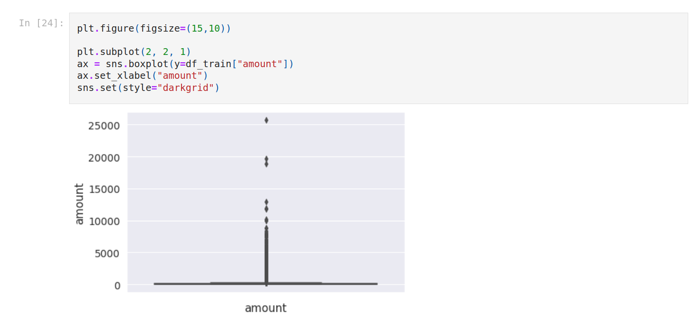 shape of the dataset