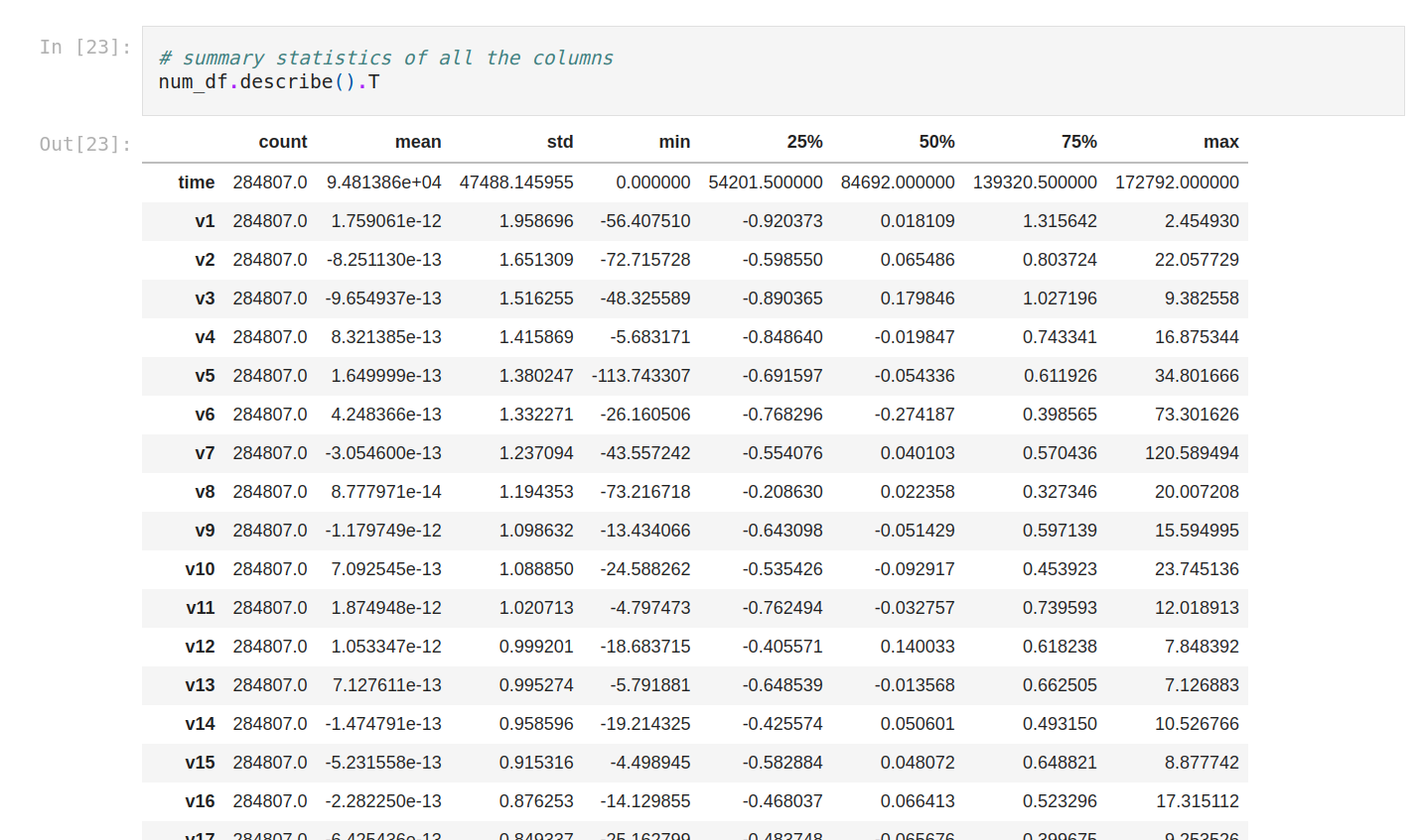 shape of the dataset