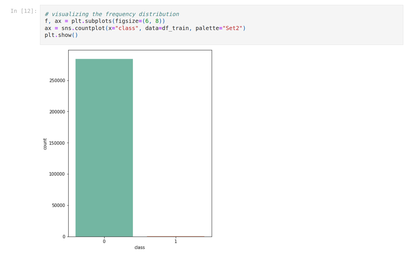 shape of the dataset