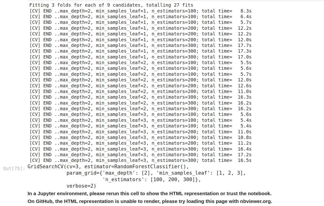 shape of the dataset