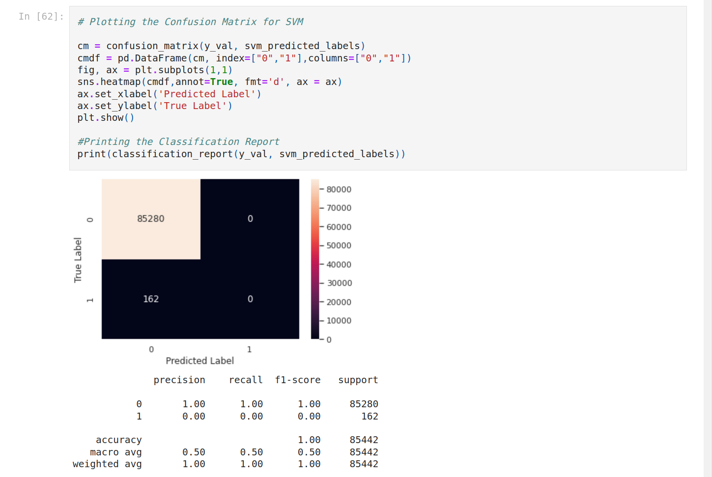 shape of the dataset