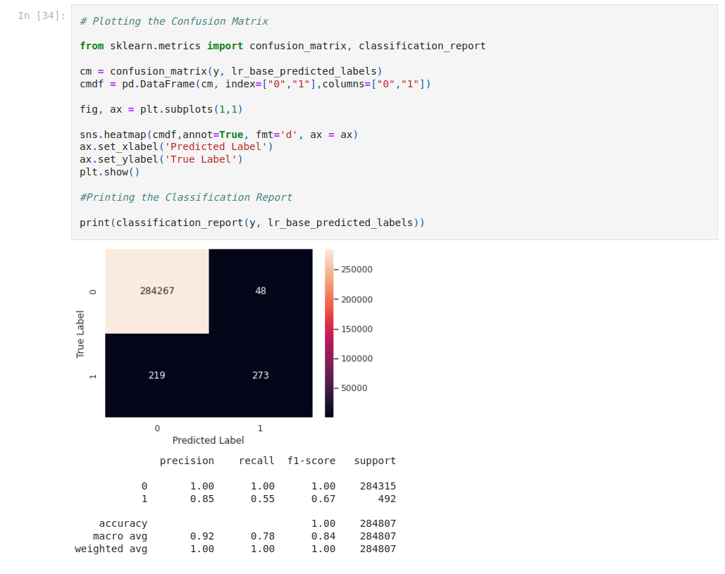 shape of the dataset