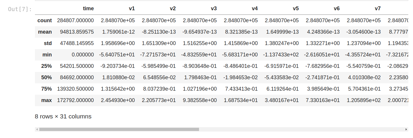 shape of the dataset