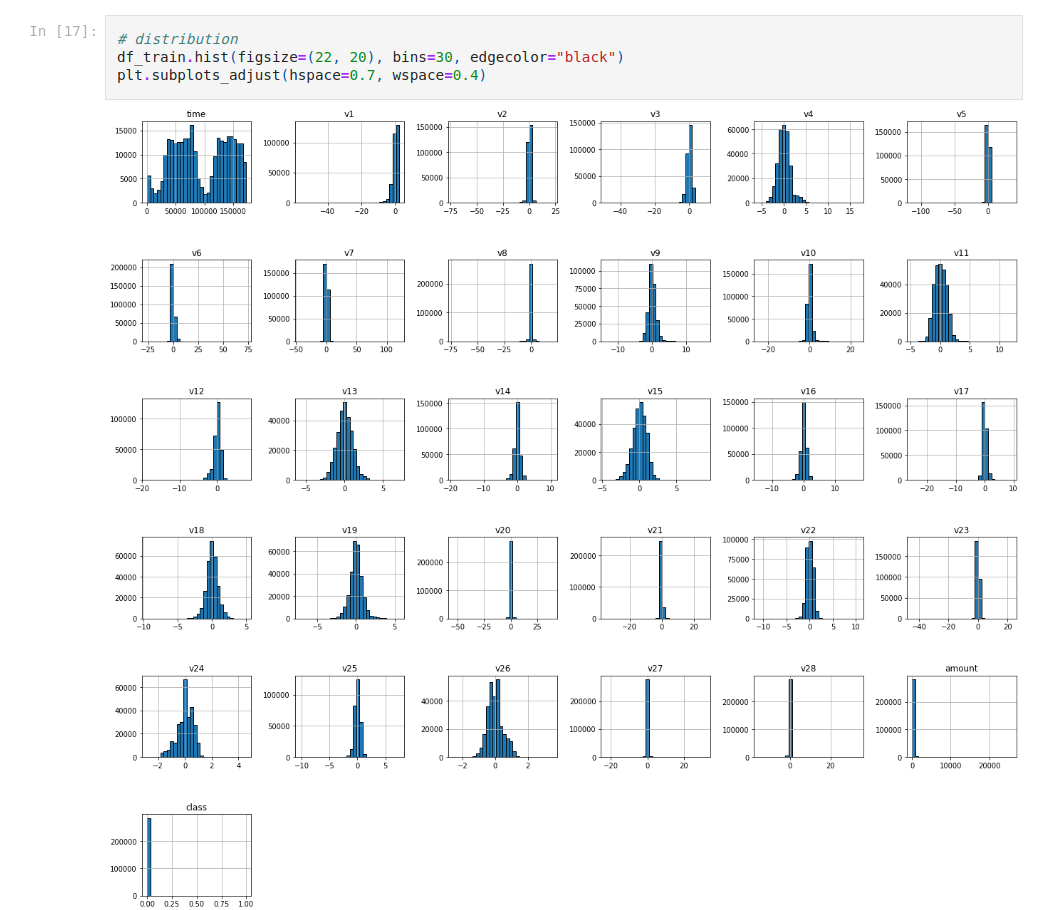 shape of the dataset