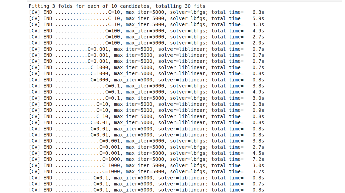 shape of the dataset