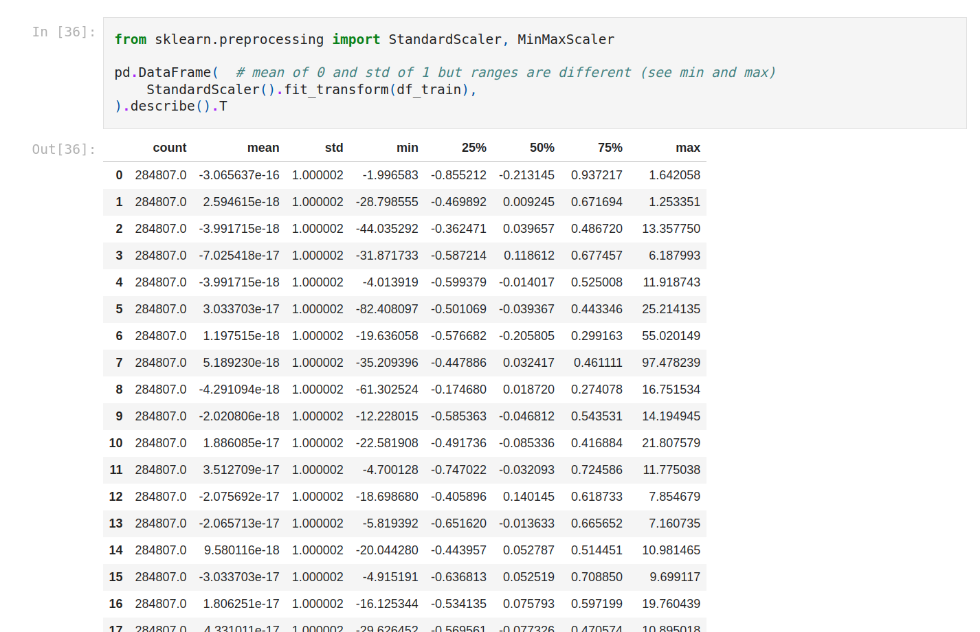 shape of the dataset