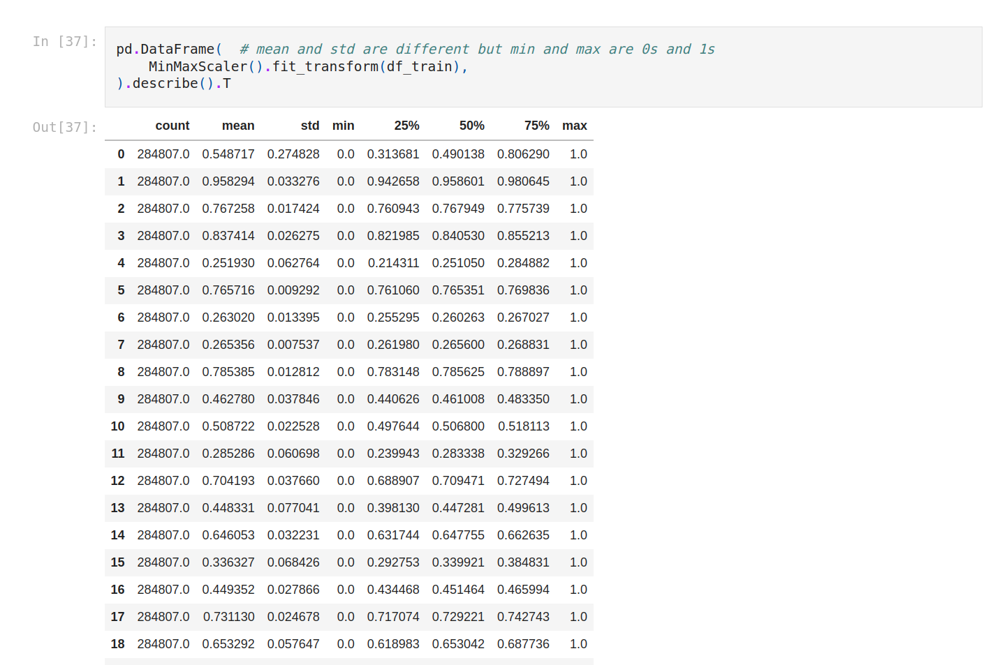 shape of the dataset