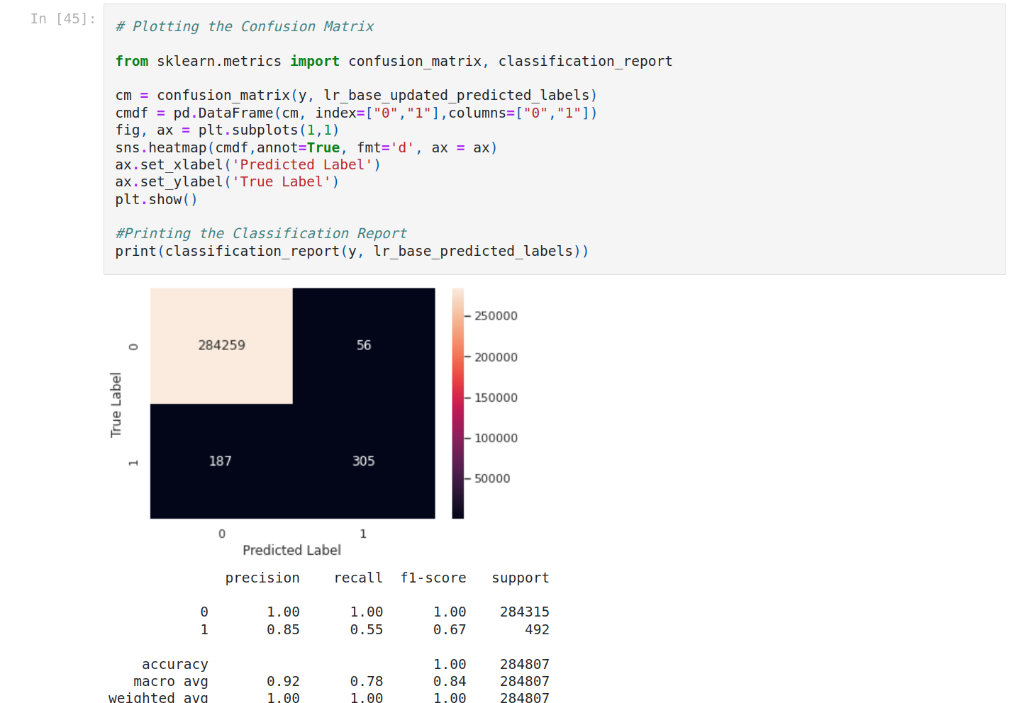 shape of the dataset