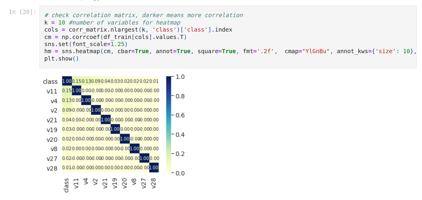 shape of the dataset