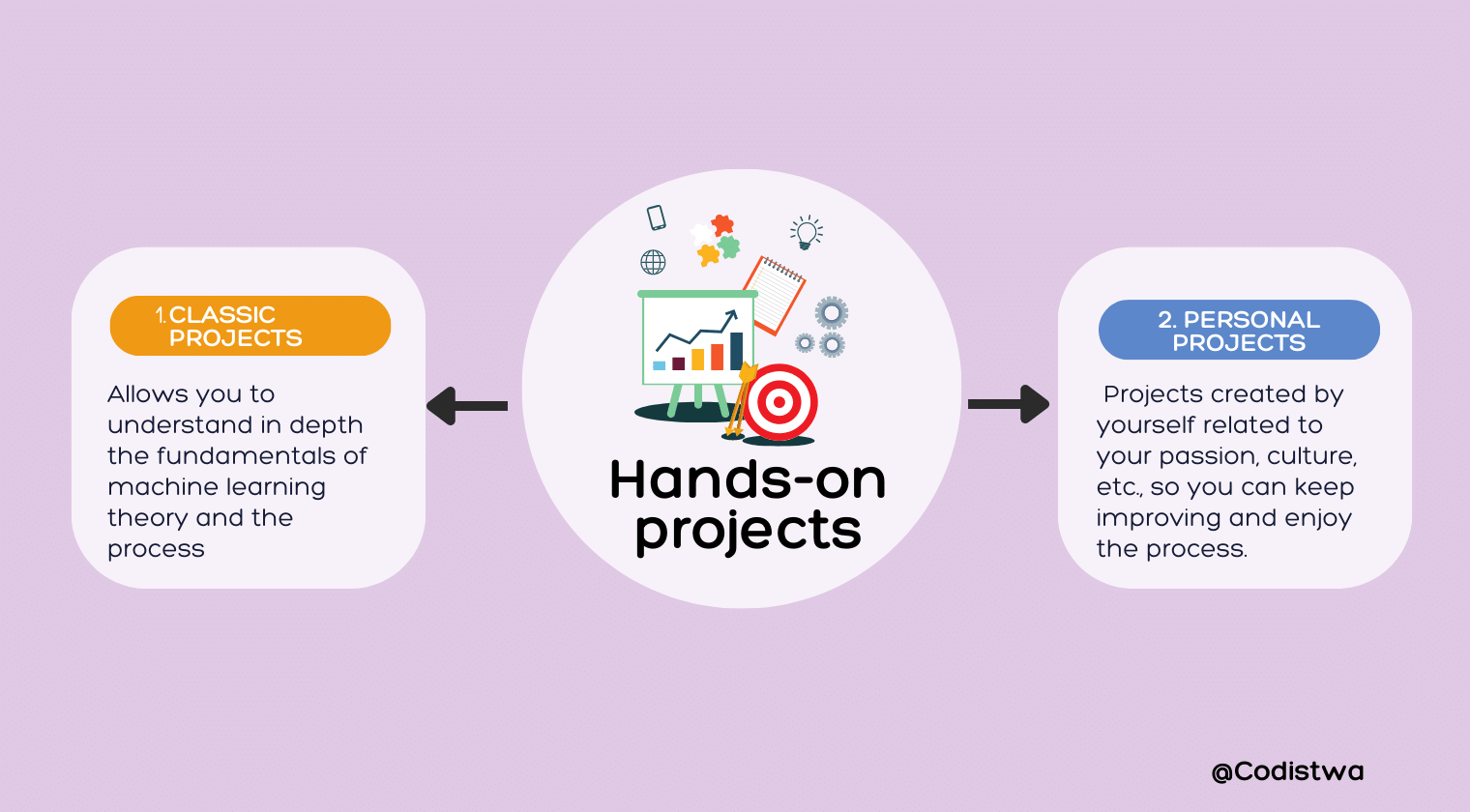 A map showing classic projects and personal projects