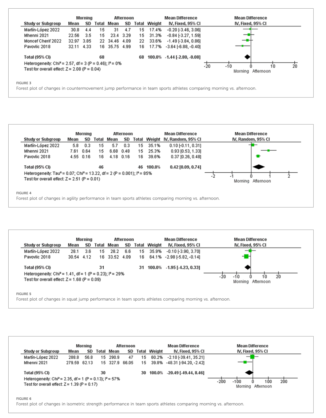 analyse statistique