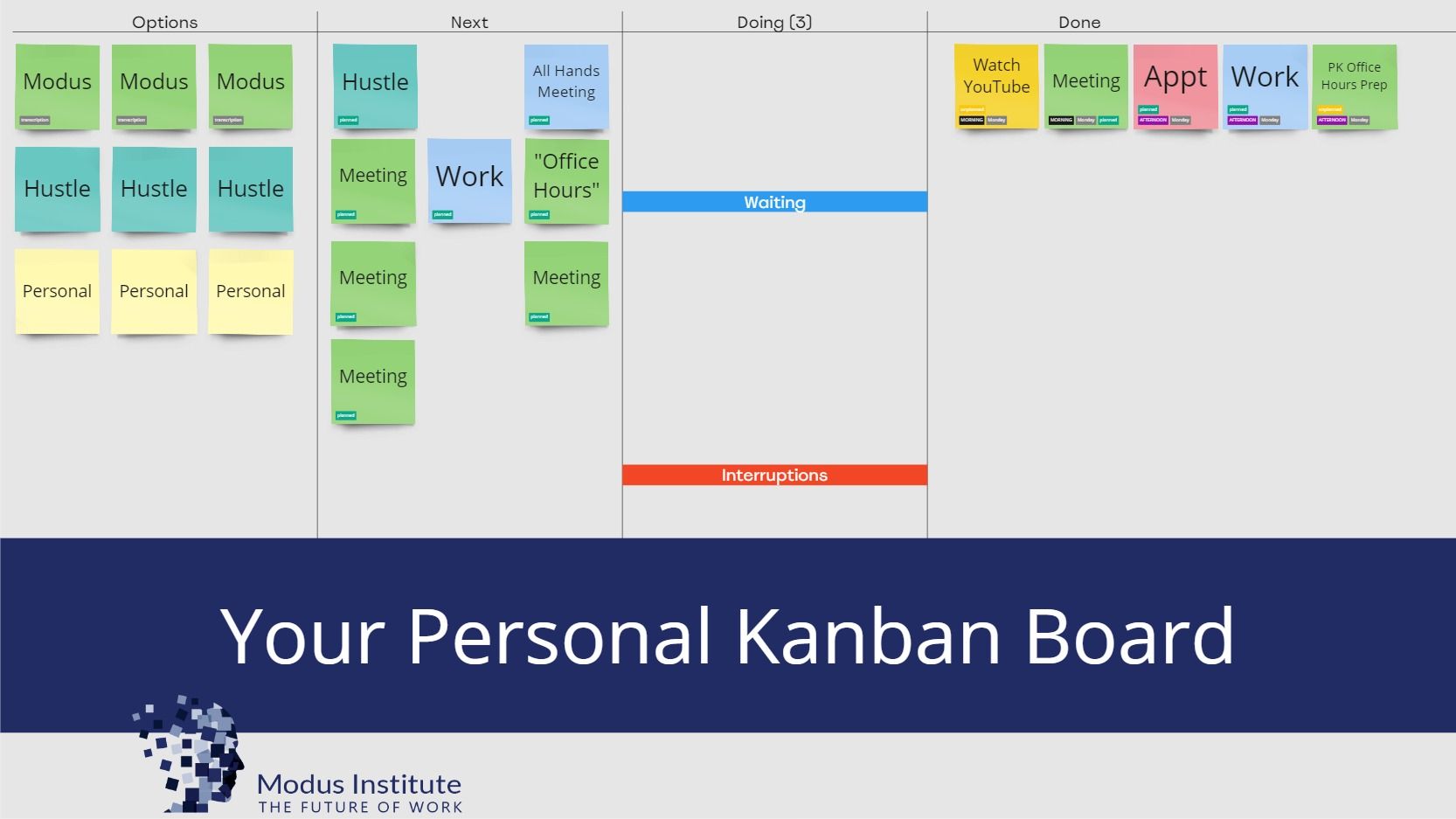 Complete How-To Guide to Your Personal Kanban Board: Navigating For ...