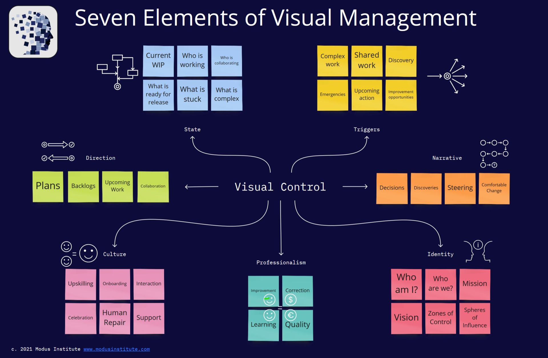 What good looks like  My Visual Management