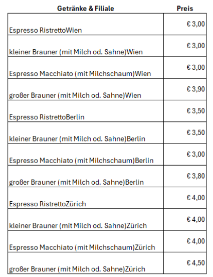 Darstellung der kompletten Matrix mit zusammengefügten Spalten