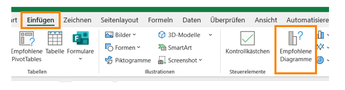 Diagramme erstellen in Excel