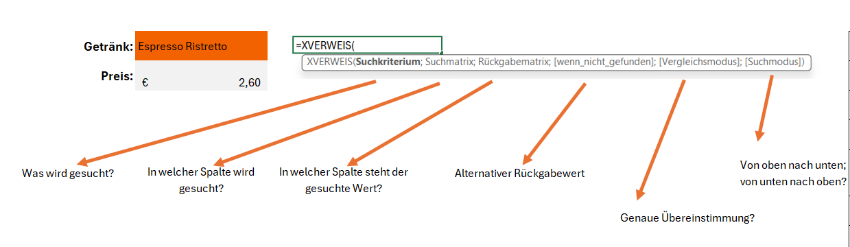 Erklärung der Formel anhand eines Beispiels