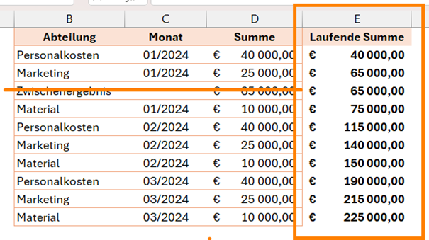 Keine Zwischenergebnisse direkt in der Liste. Nutze eine extra Spalte dazu.