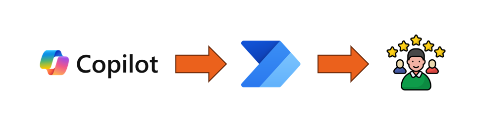 Workflow mit Copilot und Power Automate