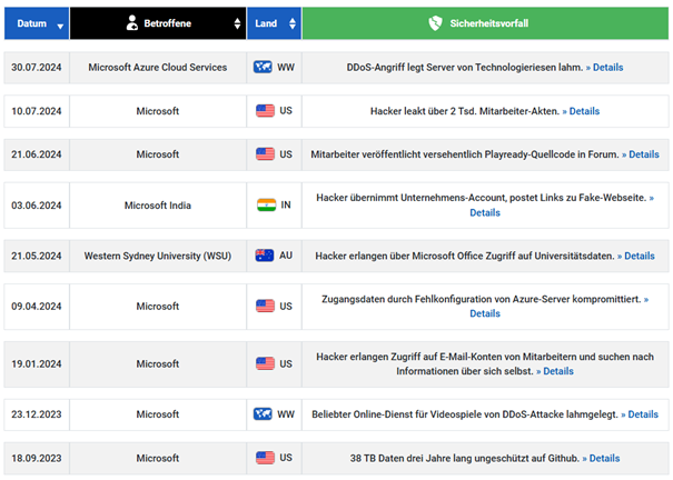 DSGVO-Portal Auszug über Sicherheitslecks von Microsoft