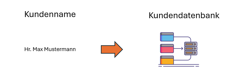 Kundenname in Datenbank finden