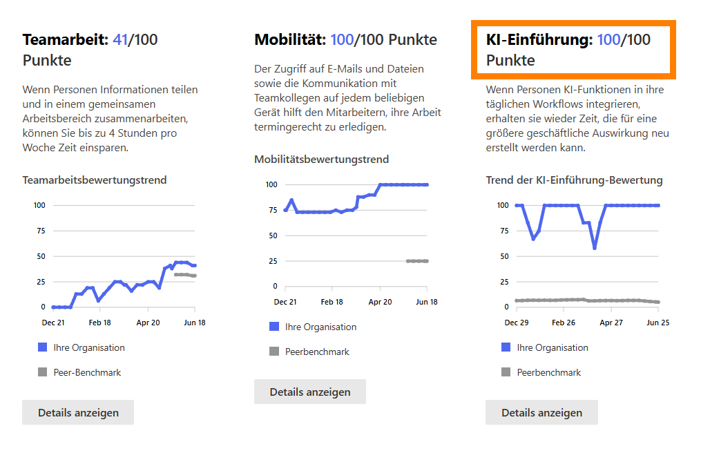KI Einführung und Benchmark