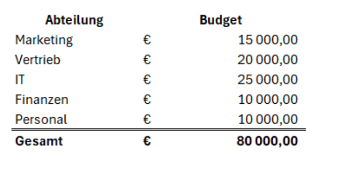 Ausgangsdaten in Form einer Liste