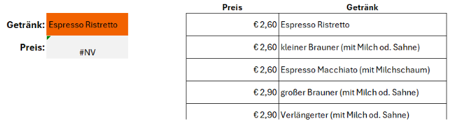 Der #NV Fehler in Microsoft Excel