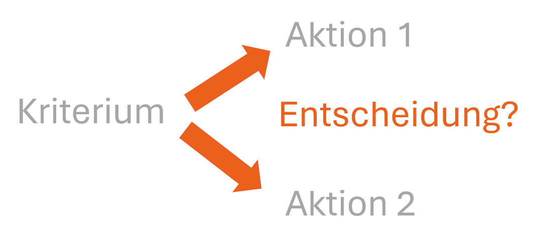 Entscheidungsbaum