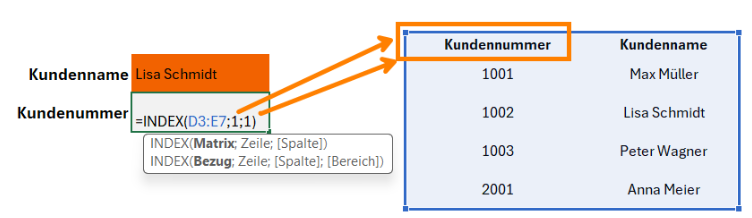 Erklärung der Index Funktion anhand eines praktischen Beispiels