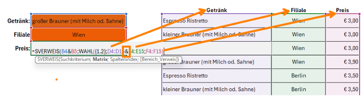 Darstellung und erklärung der Sverweis Funktion in diesem praktischen Beispiel