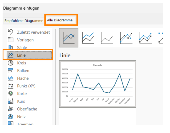 Empfohlene Diagramme einfügen - Dialog öffnen