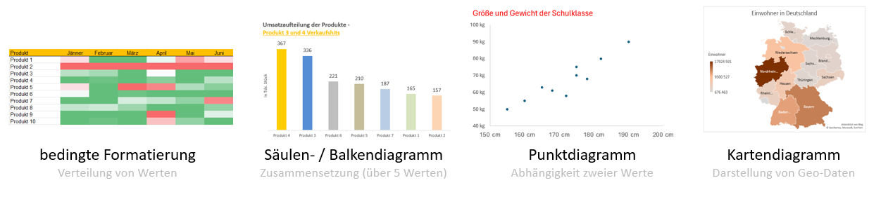 Wichtige Diagramme 2