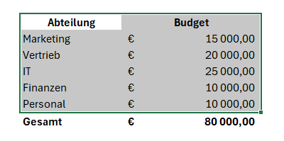 Markieren der Daten außer der Summenzeile