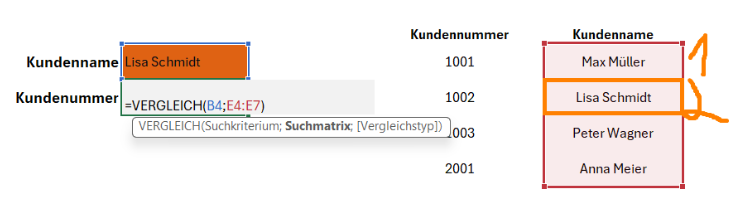 Vergleich Funktion anhand eines praktischen Beispiels